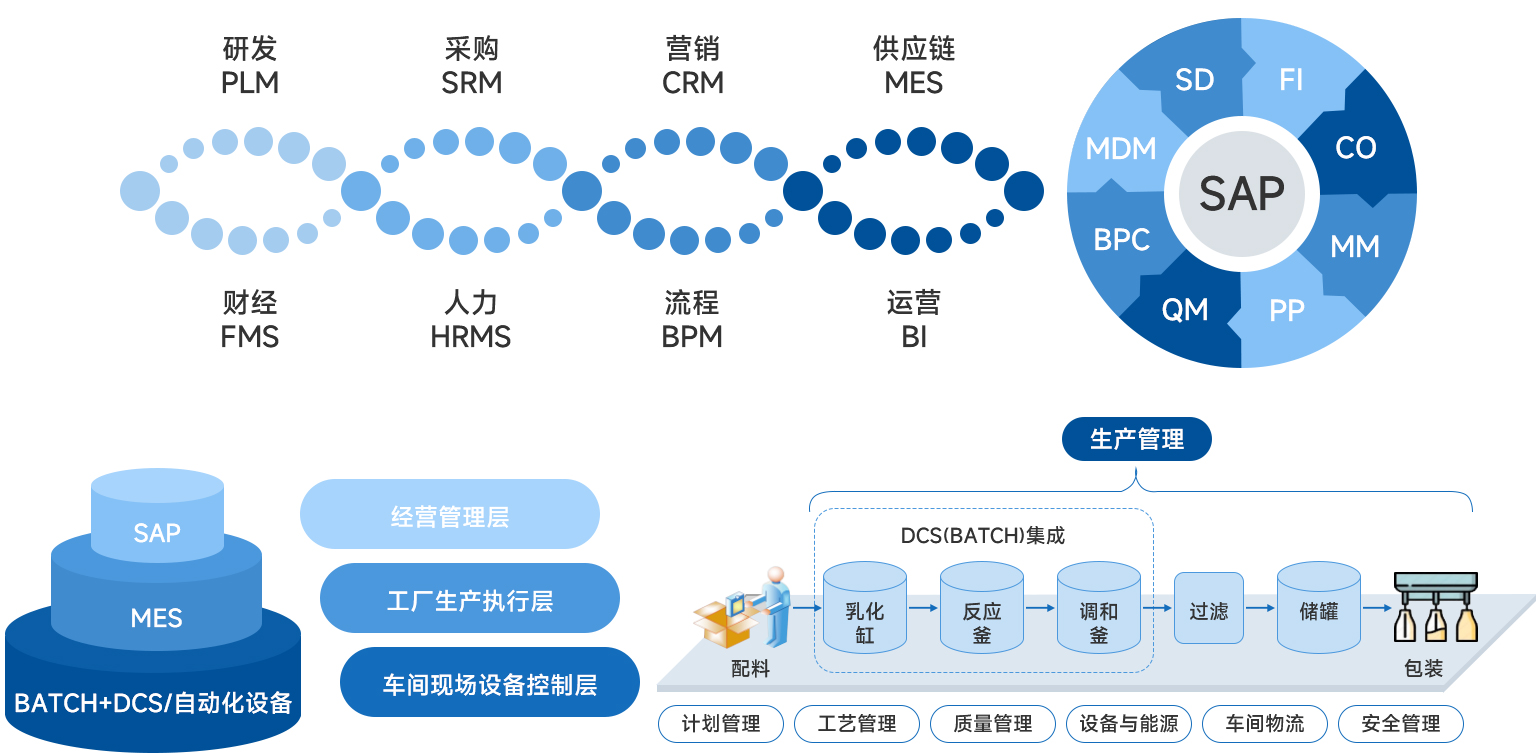 智能制造